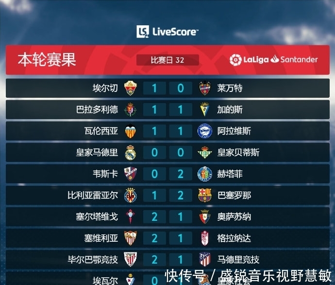 将无疑